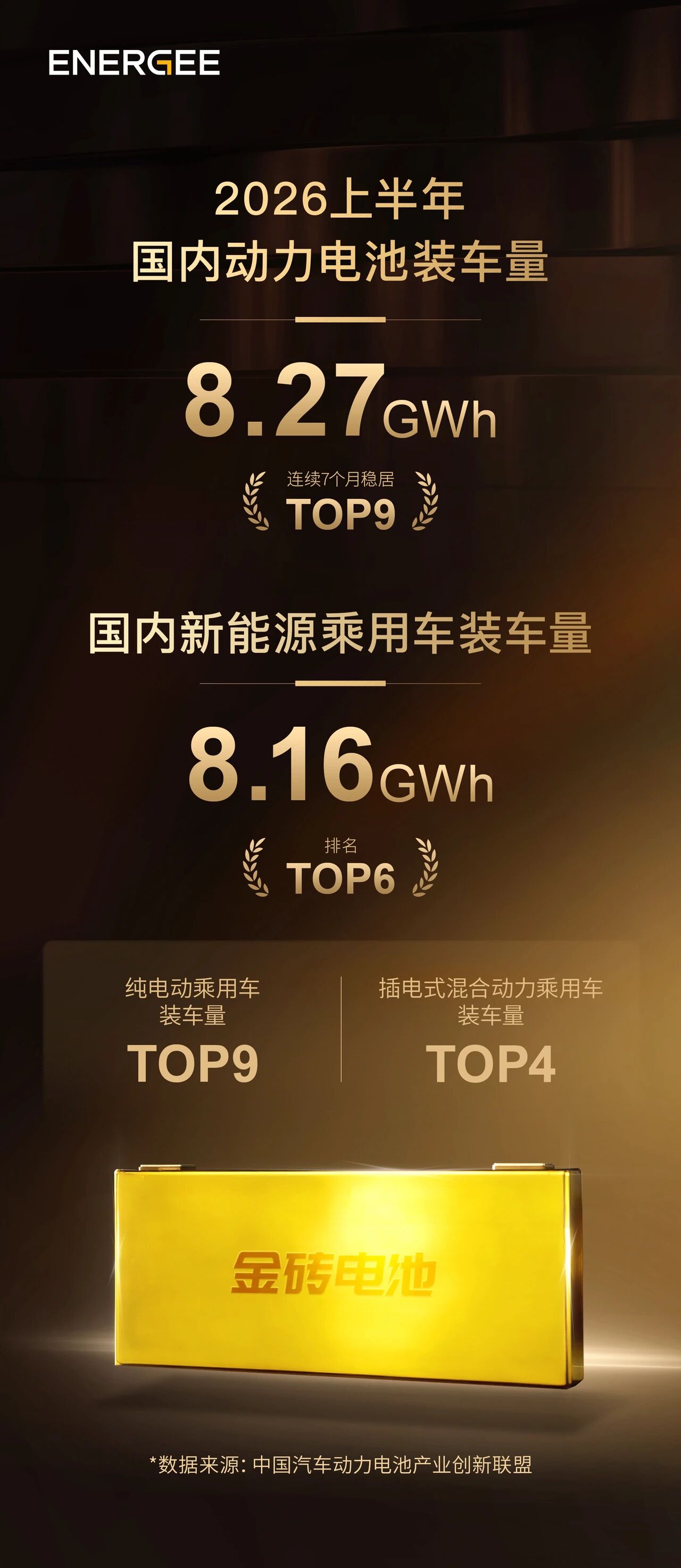 纯电TOP9，混动TOP4，上半年装车量累计8.27GWh.jpg