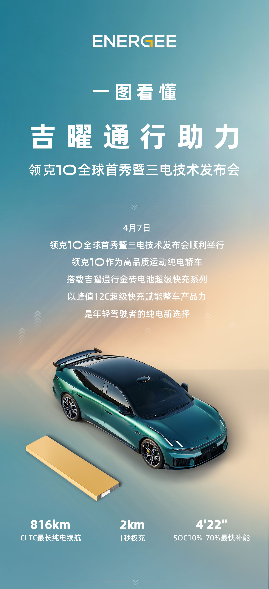 一图看懂  吉曜通行助力领克10全球首秀暨三电技术发布会.png