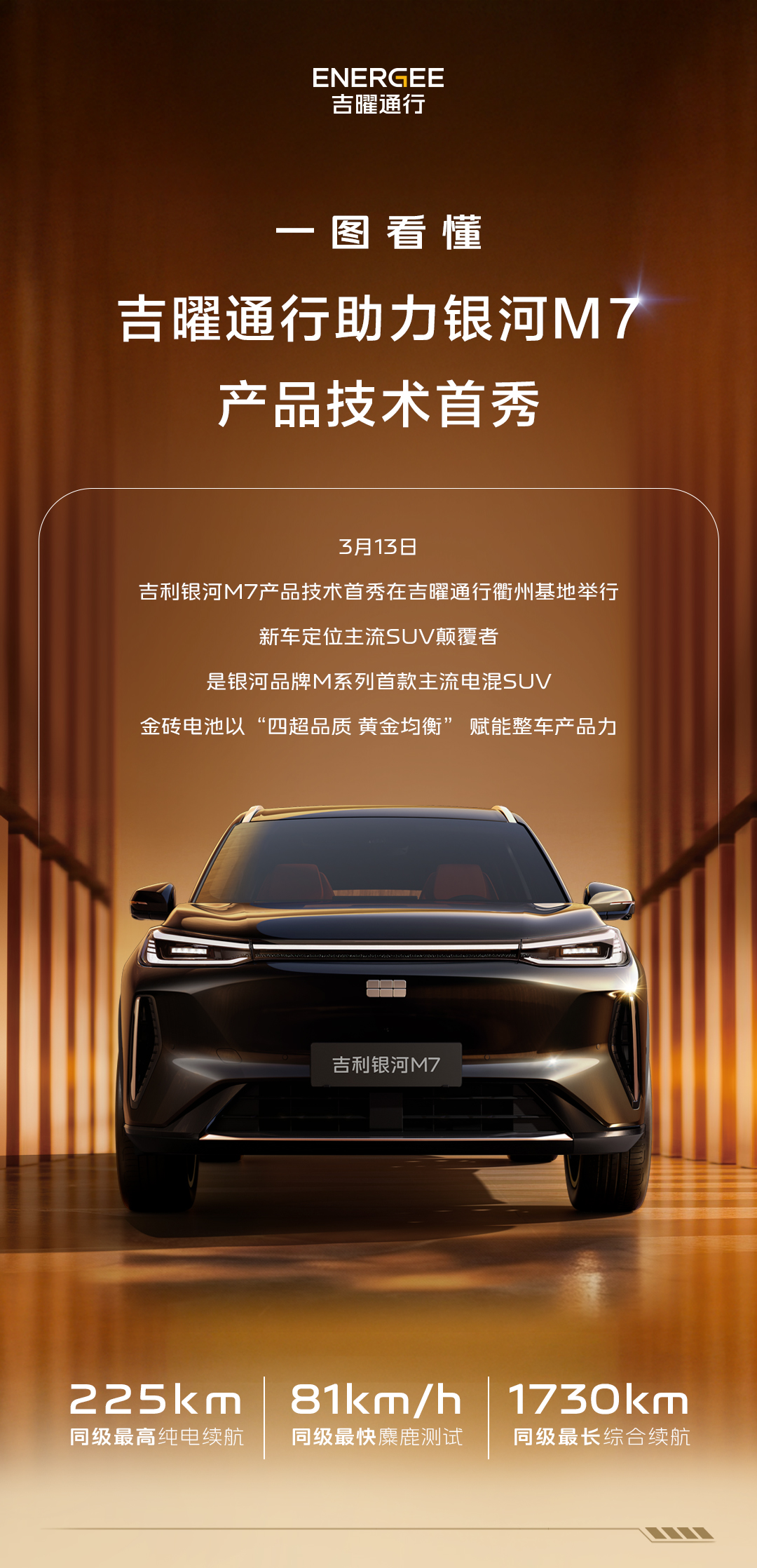 一图看懂  吉曜通行助力银河M7产品技术首秀1.png