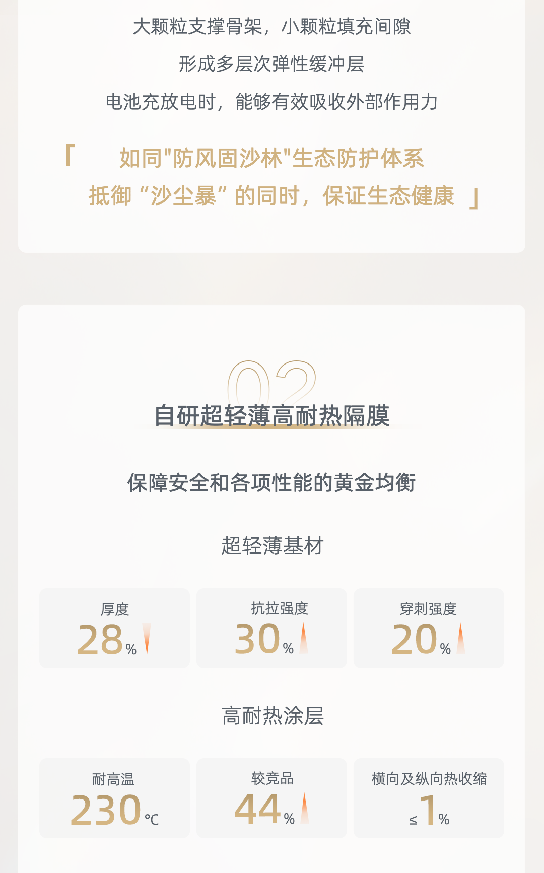 一图看懂金砖电芯超级混动系列「超安全」4.png