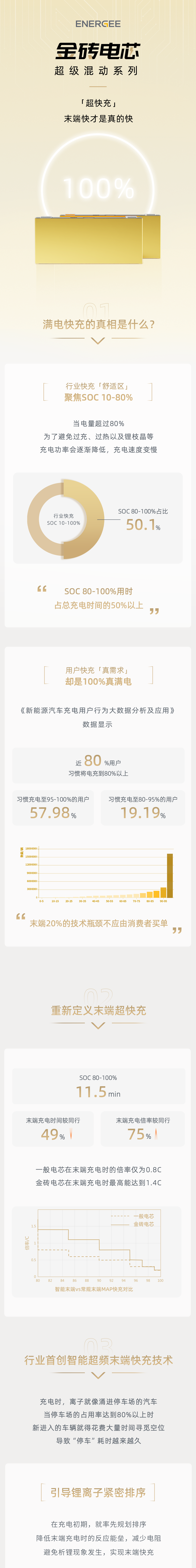 一图看懂金砖电芯超级混动系列「超快充」1.png