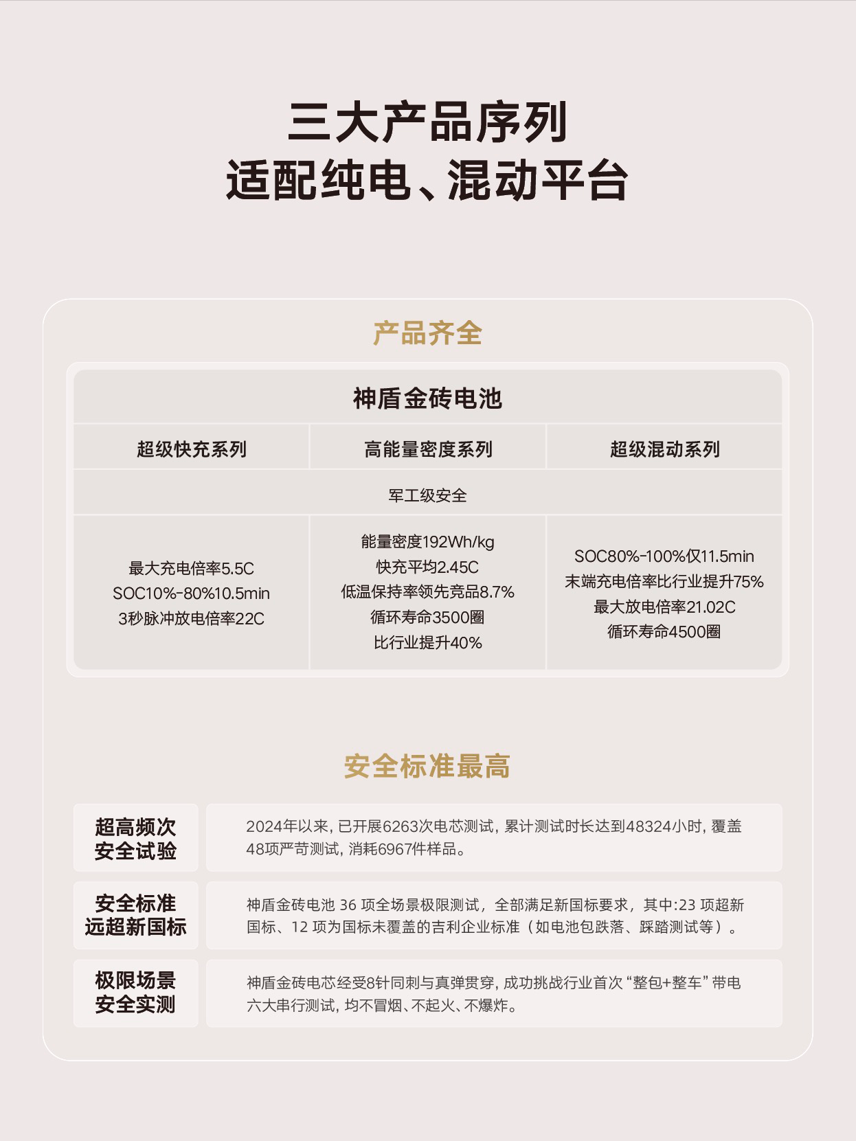 一篇看懂神盾金砖电池金标准2.png